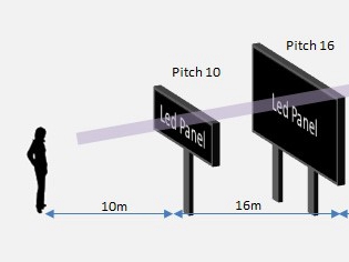 Wéi berechent d'Sichtdistanz vun Outdoor LED Displays