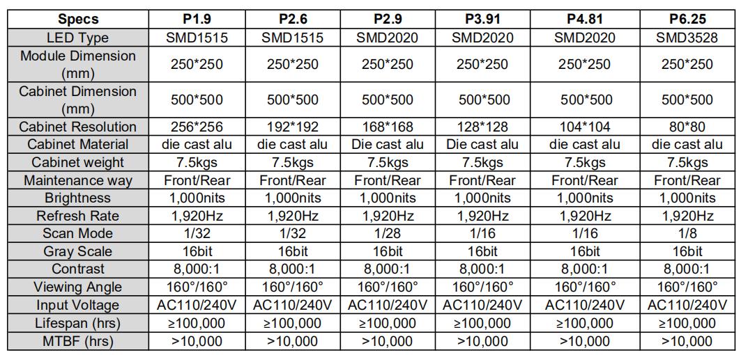 LED Parameteren